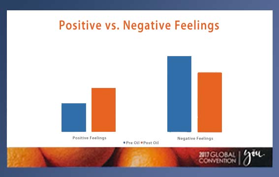 Global convention pos vs neg